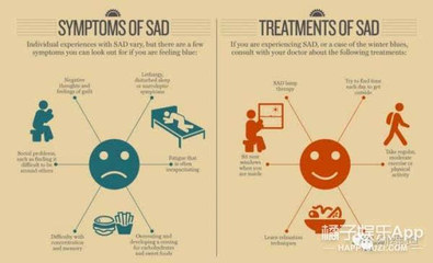 情感障碍治疗方法探讨：生物治疗在其中是否可行？