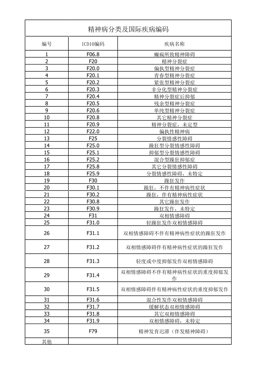 情感障碍疾病编码