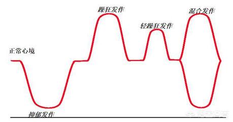 双相情感障碍严重吗？深度剖析其危害与影响