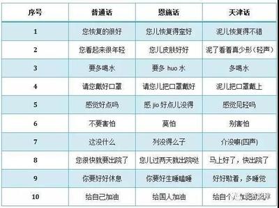 盘点那些超甜超火的CP常用语，哪句是你的心头好？