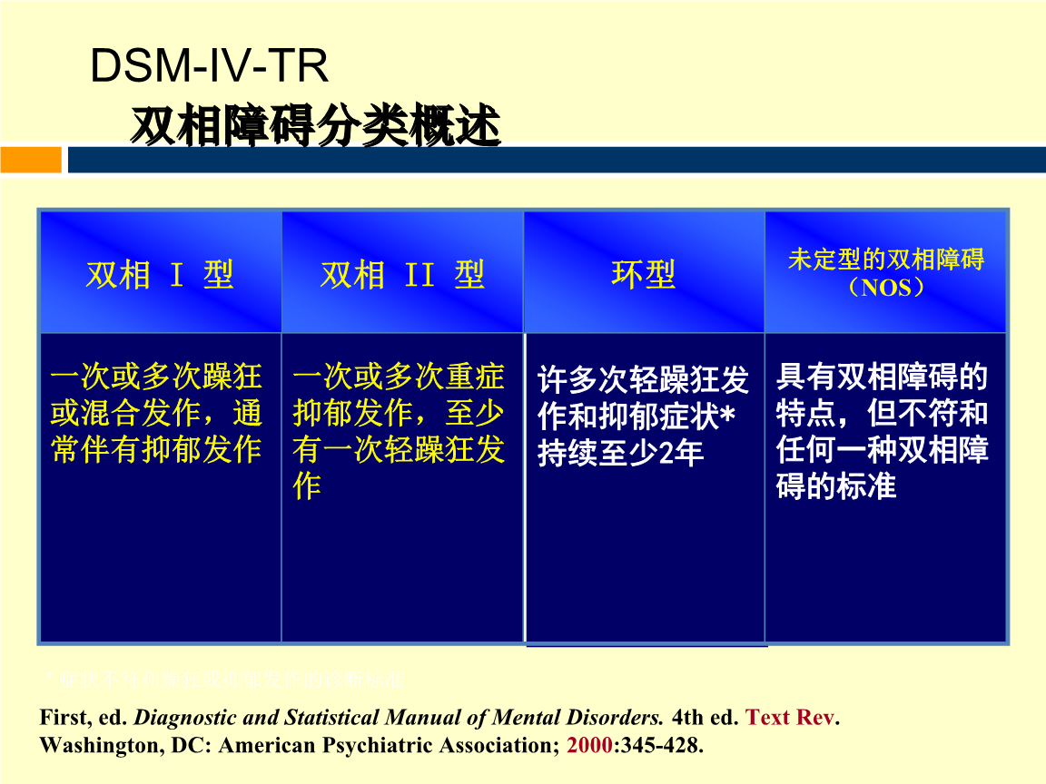 情感障碍分型知多少