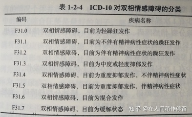 常见情感障碍种类全解析：带你深入了解不同类型的情感困扰