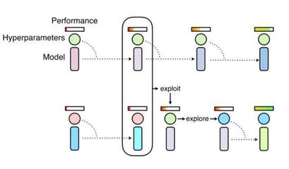 灵感在不经意间随机生成，开启创意之旅