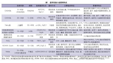 情感障碍分型及临床特点
